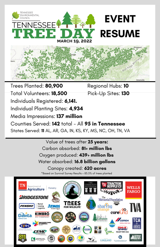 Tennessee Tree Program TENNESSEE ENVIRONMENTAL COUNCIL